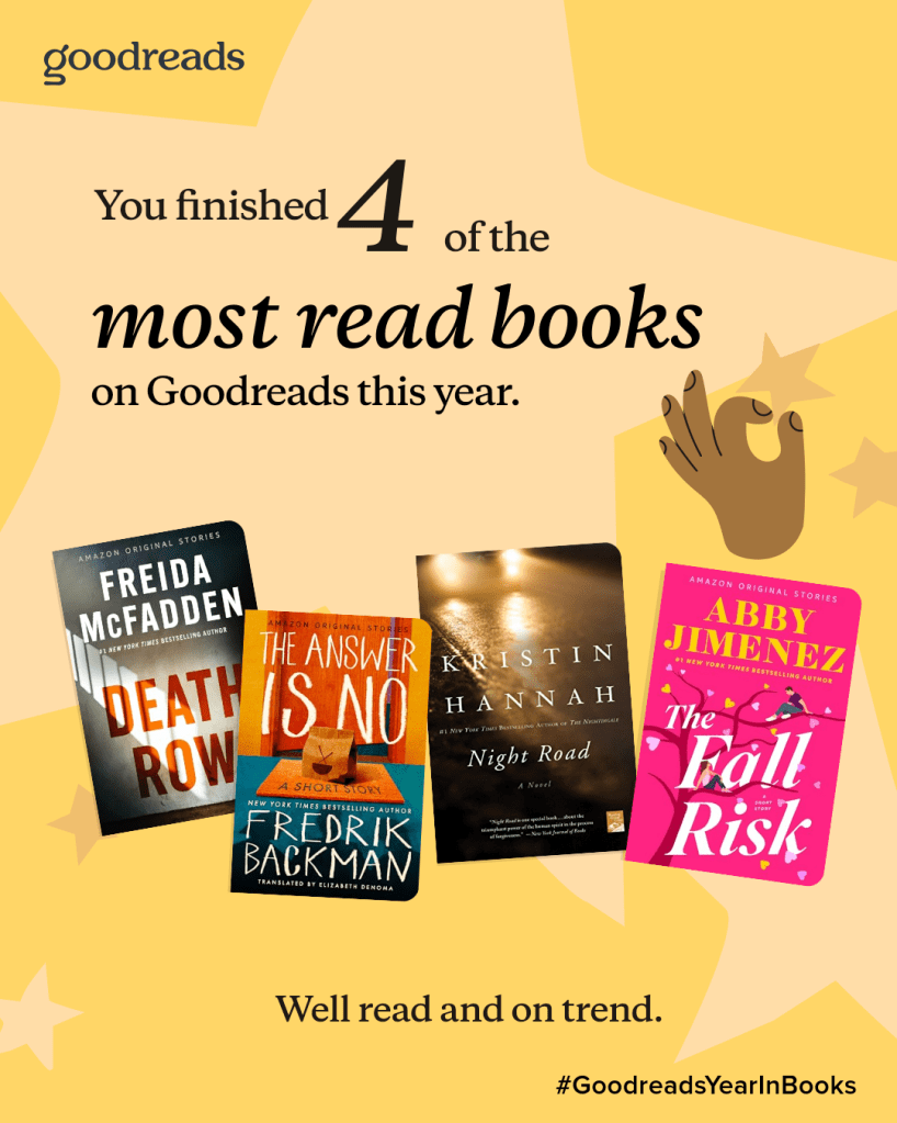 Graphic showcasing four books read on Goodreads, featuring titles: 'Death Row' by Freida McFadden, 'The Answer is No' by Fredrik Backman, 'Night Road' by Kristin Hannah, and 'The Fall Risk' by Abby Jimenez, with a banner stating 'You finished 4 of the most read books this year.'